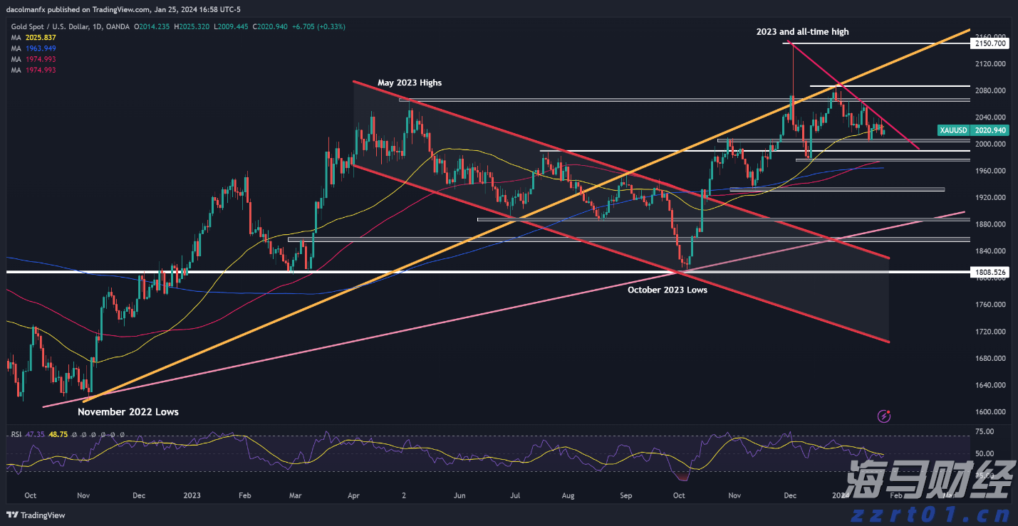 东津镇盘活农村集体建设用地有成效