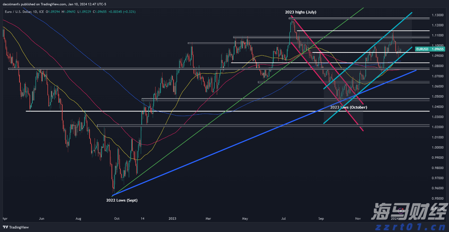 上半年全国消协组织挽回经济损失4.52亿元,消费者这5类投诉居前