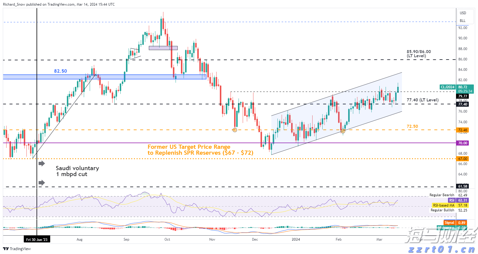 上半年武乐镇固定资产投资同比增长19.13%