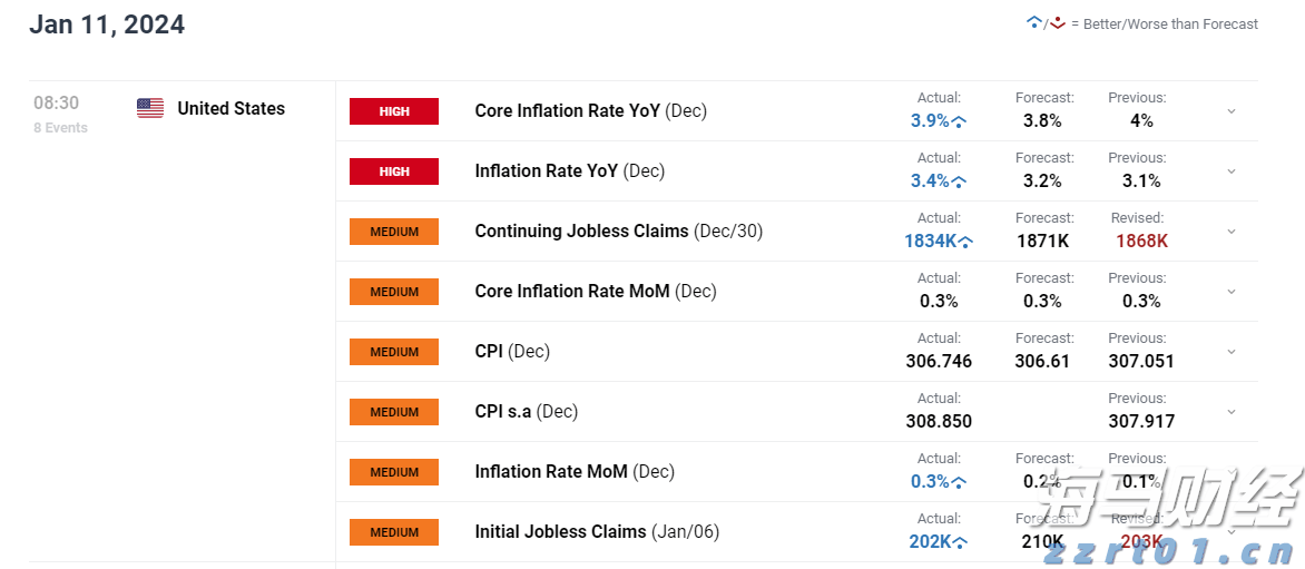 Shopify(SHOP.US) Q2 Revenue Beats Expectations with Strong Q3 Outlook, Stock Surges Pre-Market