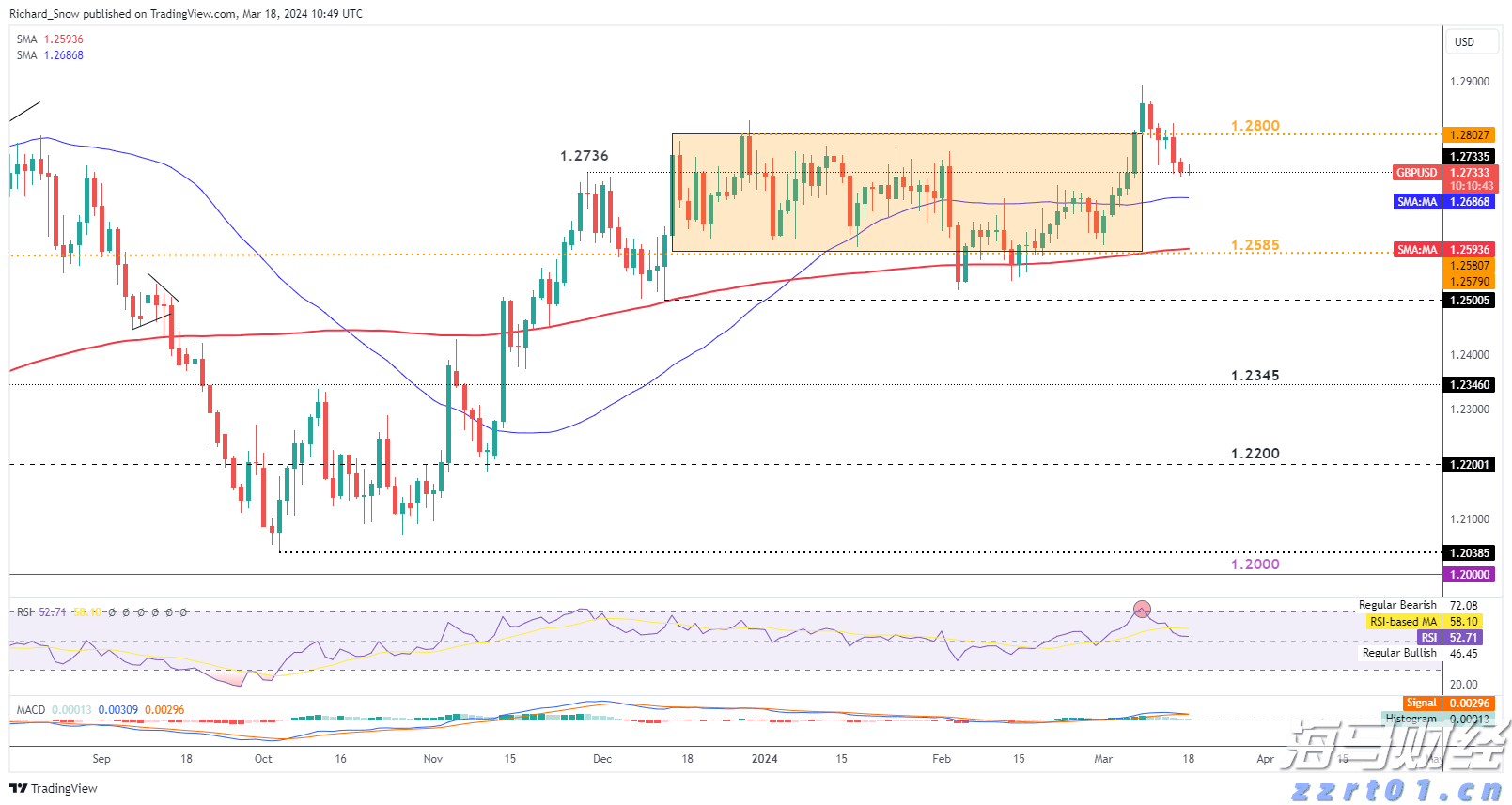 大桥海关查获一起走私濒危鱼翅出境案