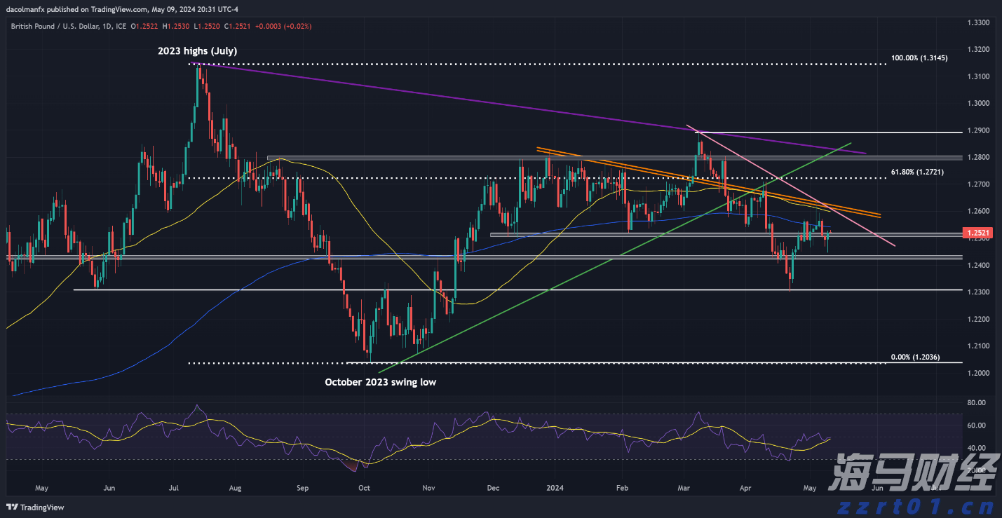 美乌欧领导人会晤“三谈三不谈”