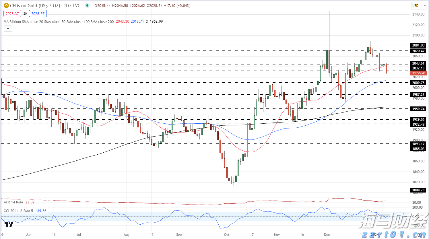 广东队开场不到4分钟进球 十五运会U16男足在梅州开赛