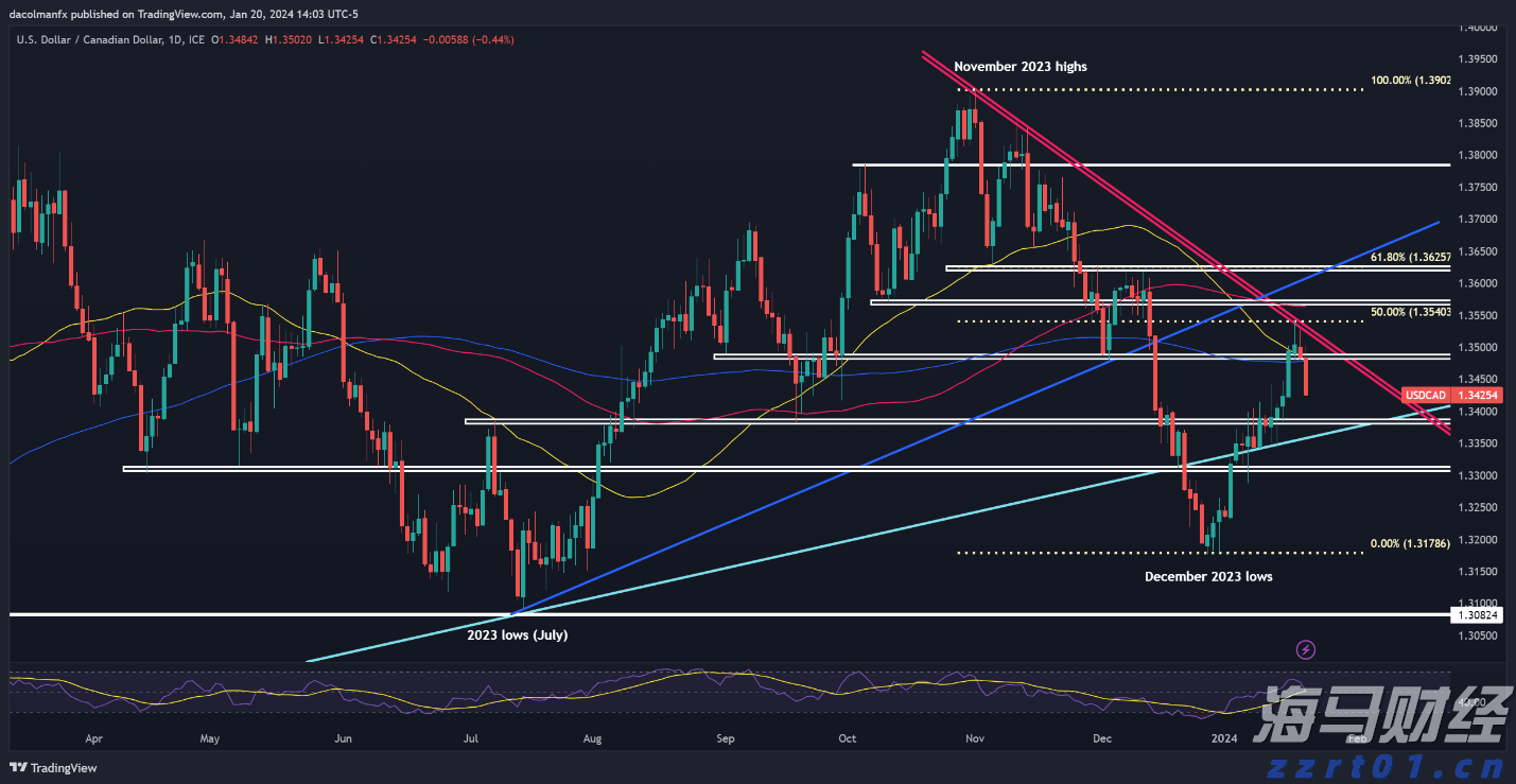 麦克莫兰铜金(FCX.US)Q2盈利超预期 铜关税政策或带来16亿美元利润