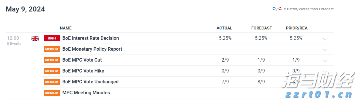 高盛:炼油产能紧张导致柴油裂解利润维持高位