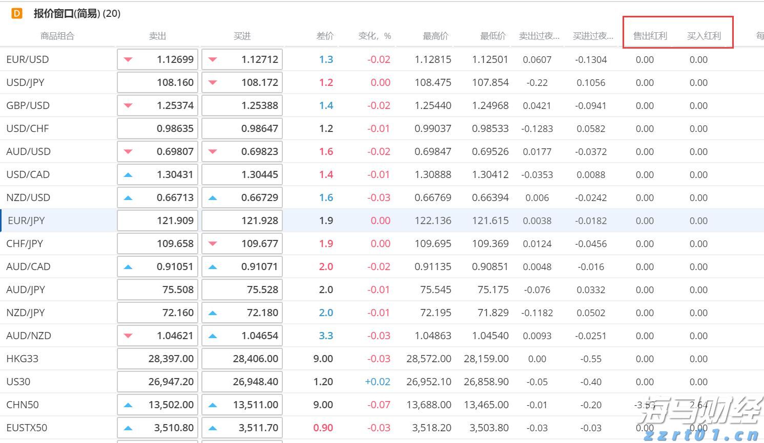 财报前瞻 | Meta(META.US)Q2业绩大考将至 巨额AI押注下能否维持40%利润率?