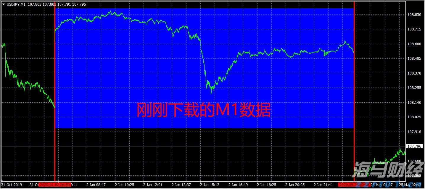 澳大利亚联储2026年降息展望:经济学家预测三次降息至3.1%,宽松速度相对谨慎