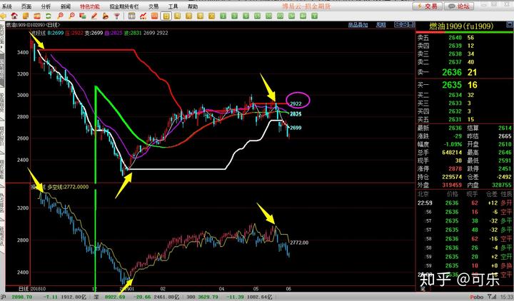 仿制药的冲击导致诺和诺德(NVO.US)市值蒸发700亿美元，巴克莱警告其面临“信誉崩塌”