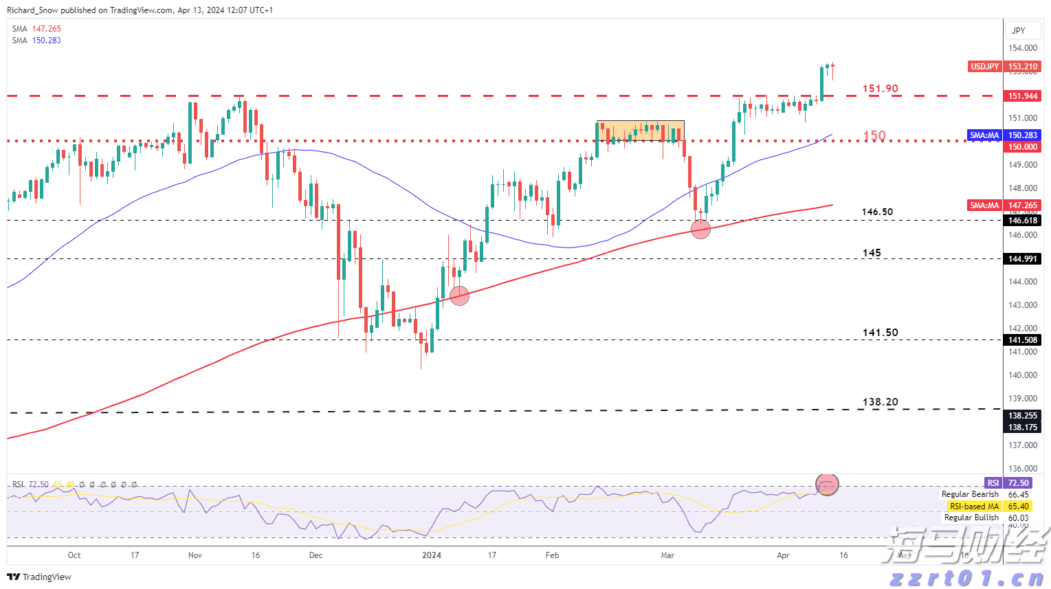 我市组织春季应征女青年上站体检