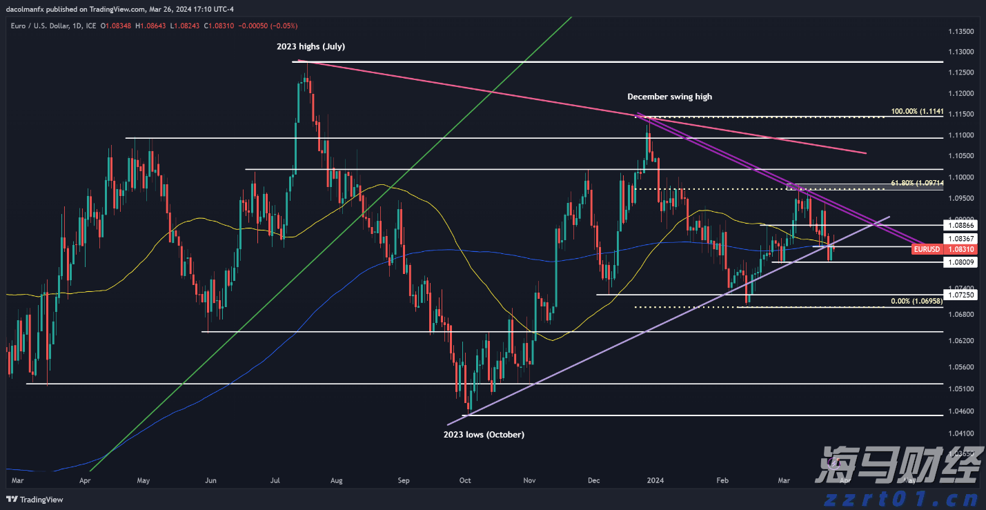 国泰海通:主动债基纯债仓位上升 权益仓位整体下降