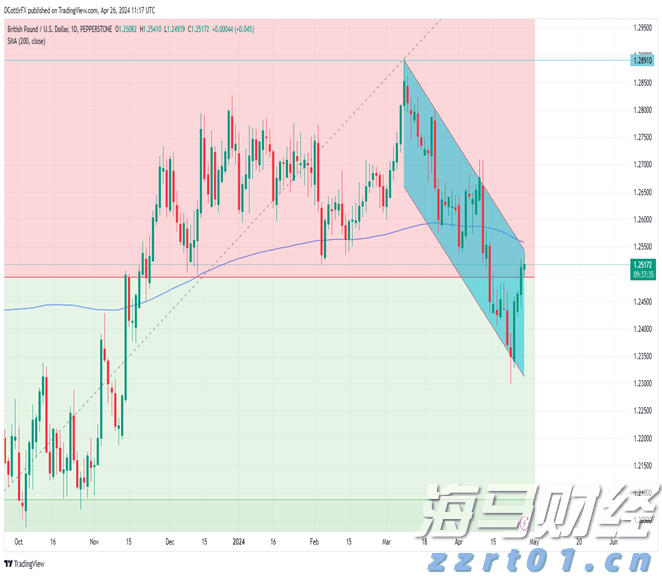 摩根资管：业绩预期主导港股8月走势，美联储推迟降息利好风险资产