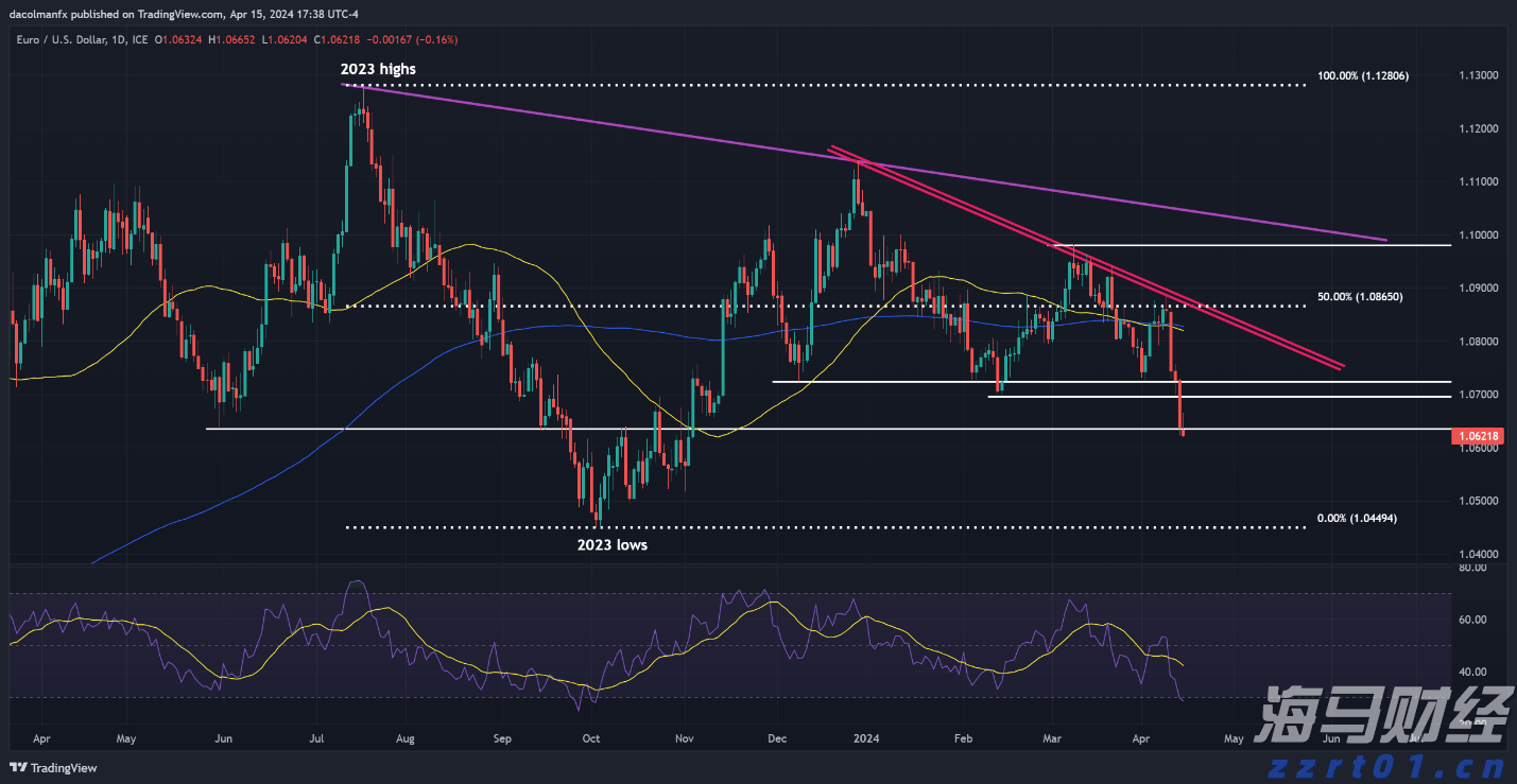 践行分类新时尚  共创绿色校园风