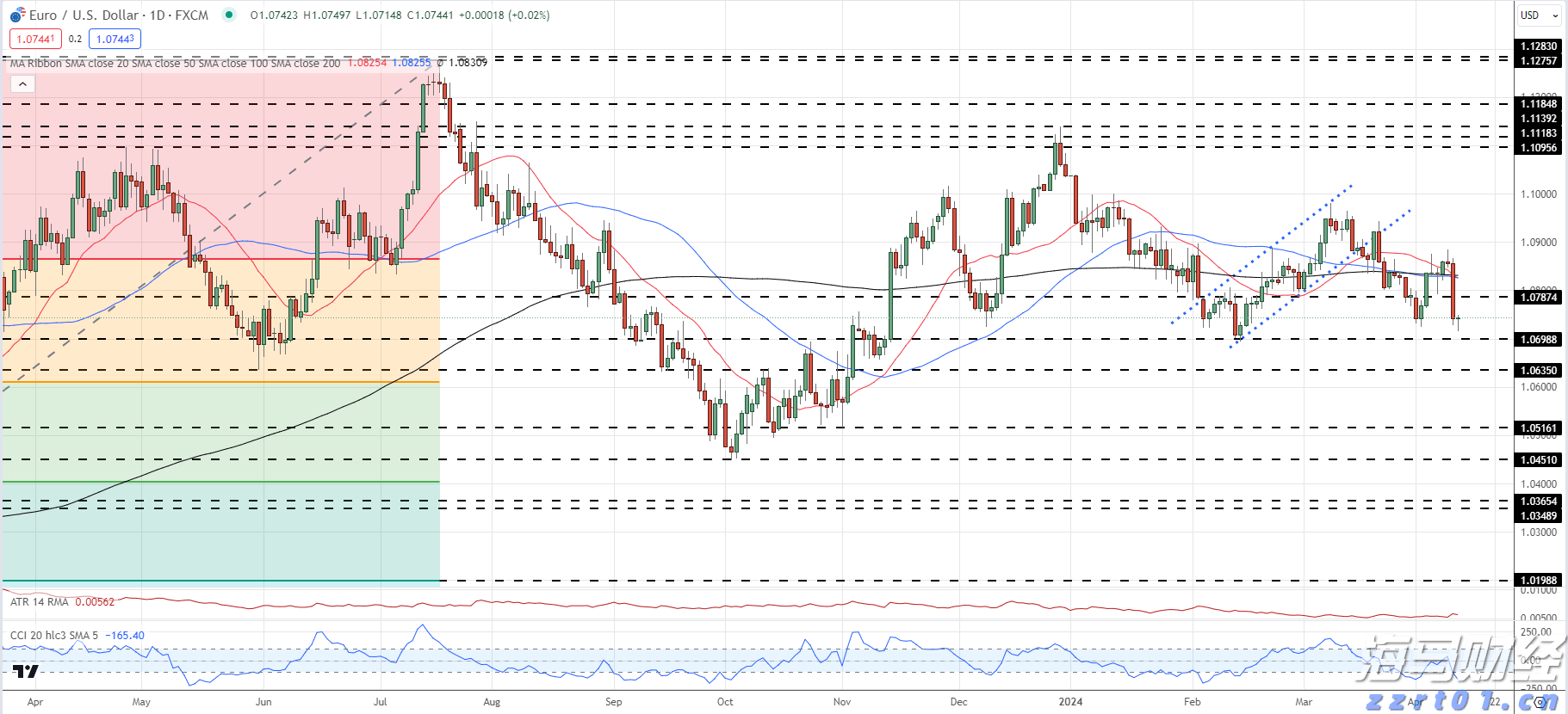 中指研究院:2025年上半年法拍房成交情况统计