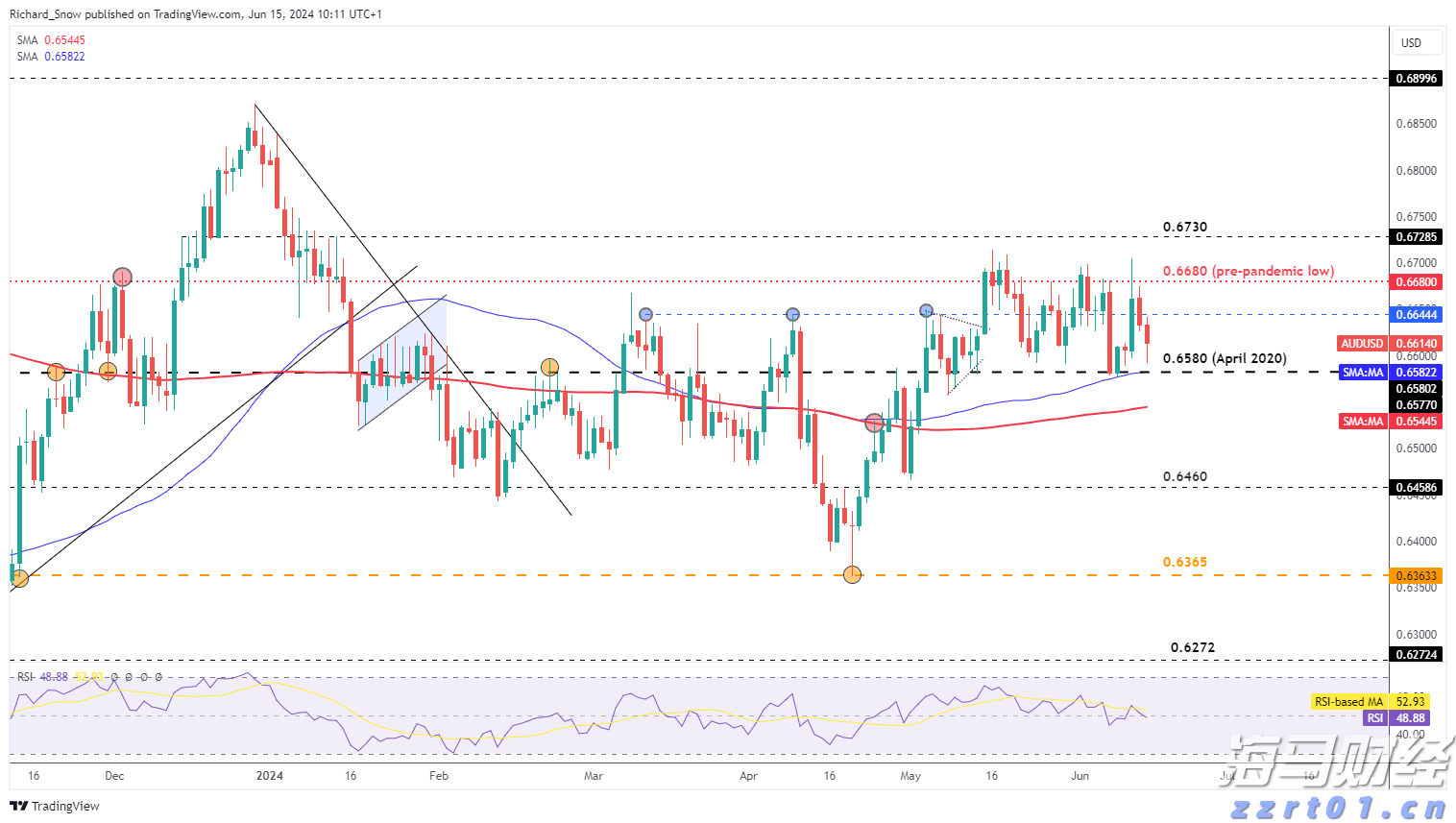 万山区雷雨大风预警信号解除