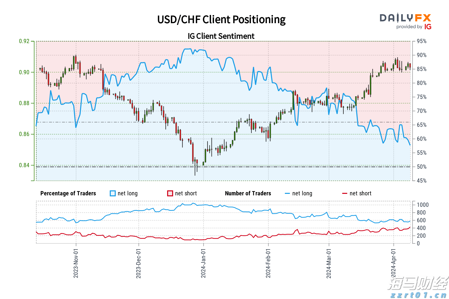 美股动态 | 小鹏汽车(XPEV.US)上涨2% MONA M03交付总数达15万台