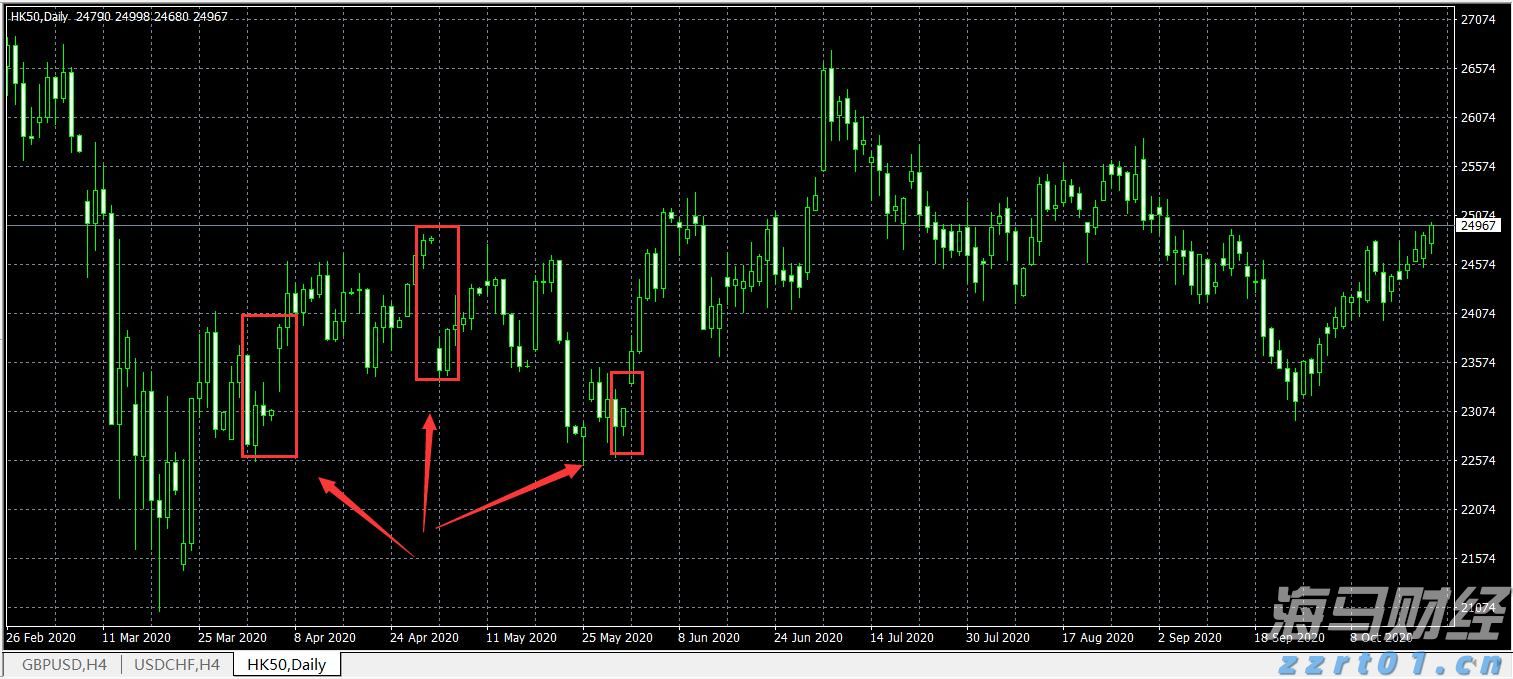 高盛列出25只股票,散户成为支撑美股的关键力量!