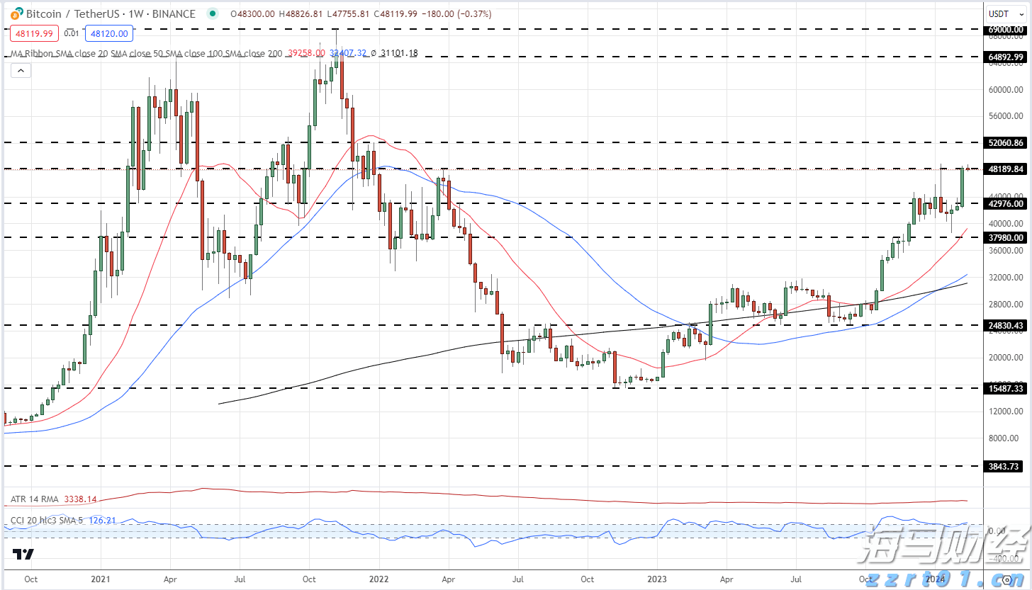 阿斯麦(ASML.US)在财报发布后回购近3000万美元股票