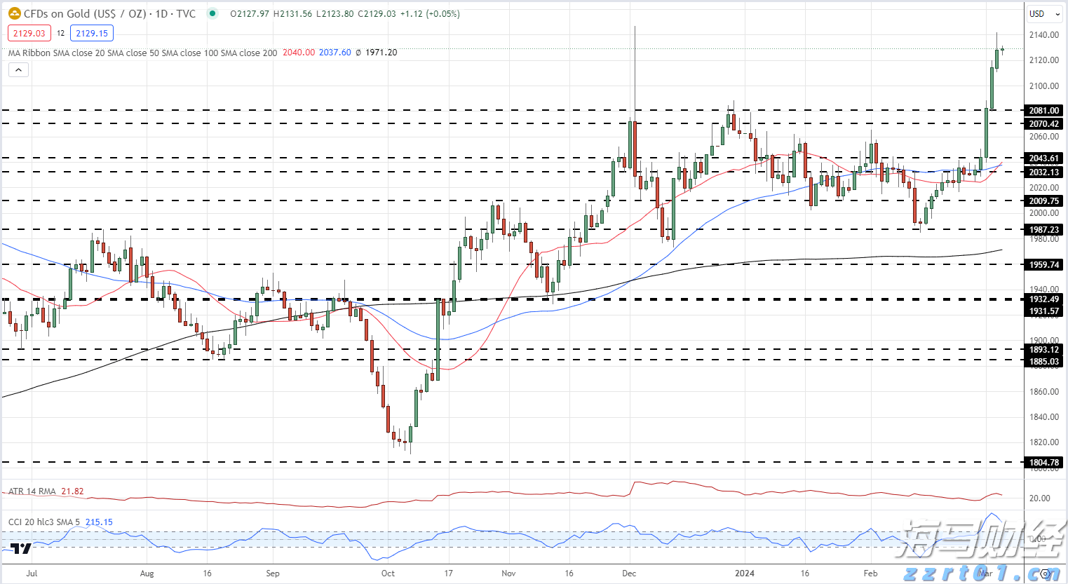 Arm(ARM.US)发布财报后股价大幅下跌,分析师看好未来AI增长前景