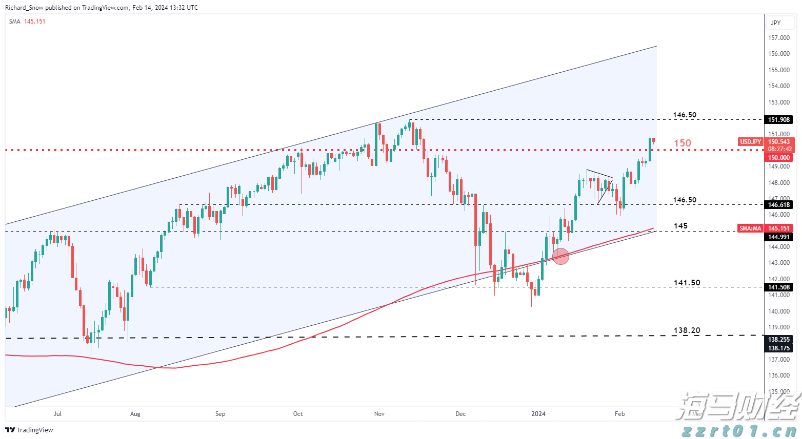 乌总统与波兰总理通话，讨论乌克兰加入欧盟等内容