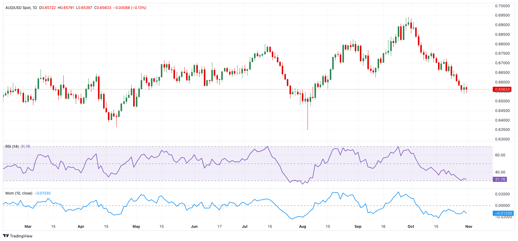 新股消息 | 李小加：滴灌通以21章形式上市可加快进度 预期本次上市可成功进行