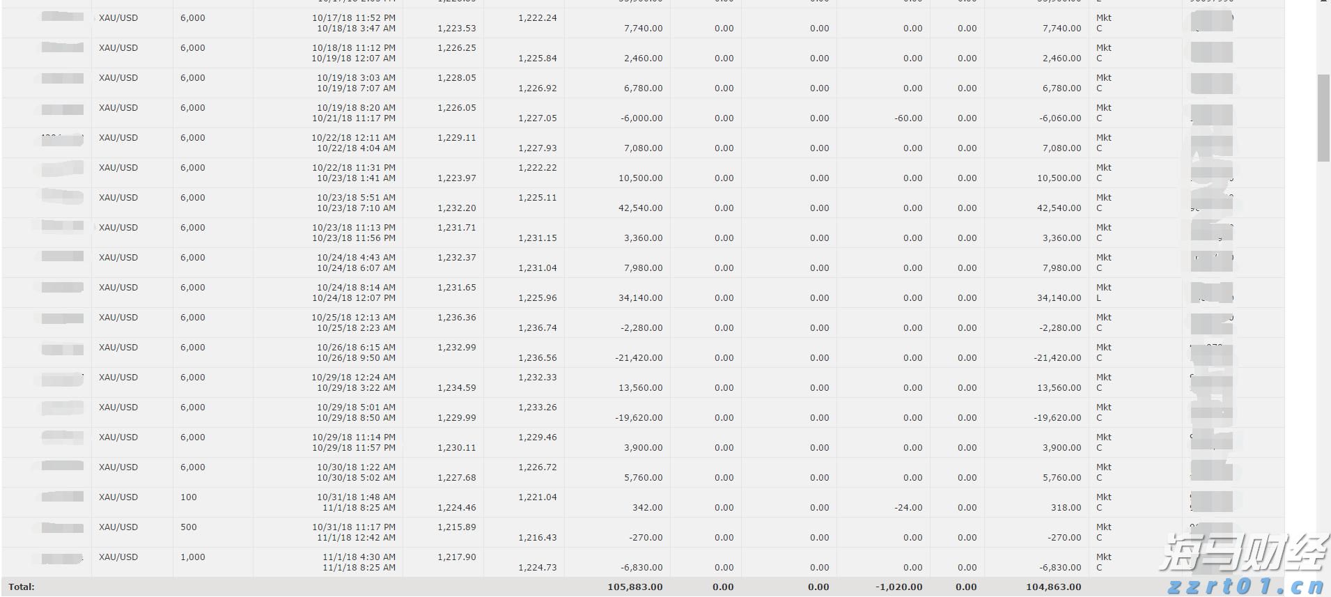 港股午评|恒生指数早盘跌0.66%     加密货币ETF及相关概念股上涨