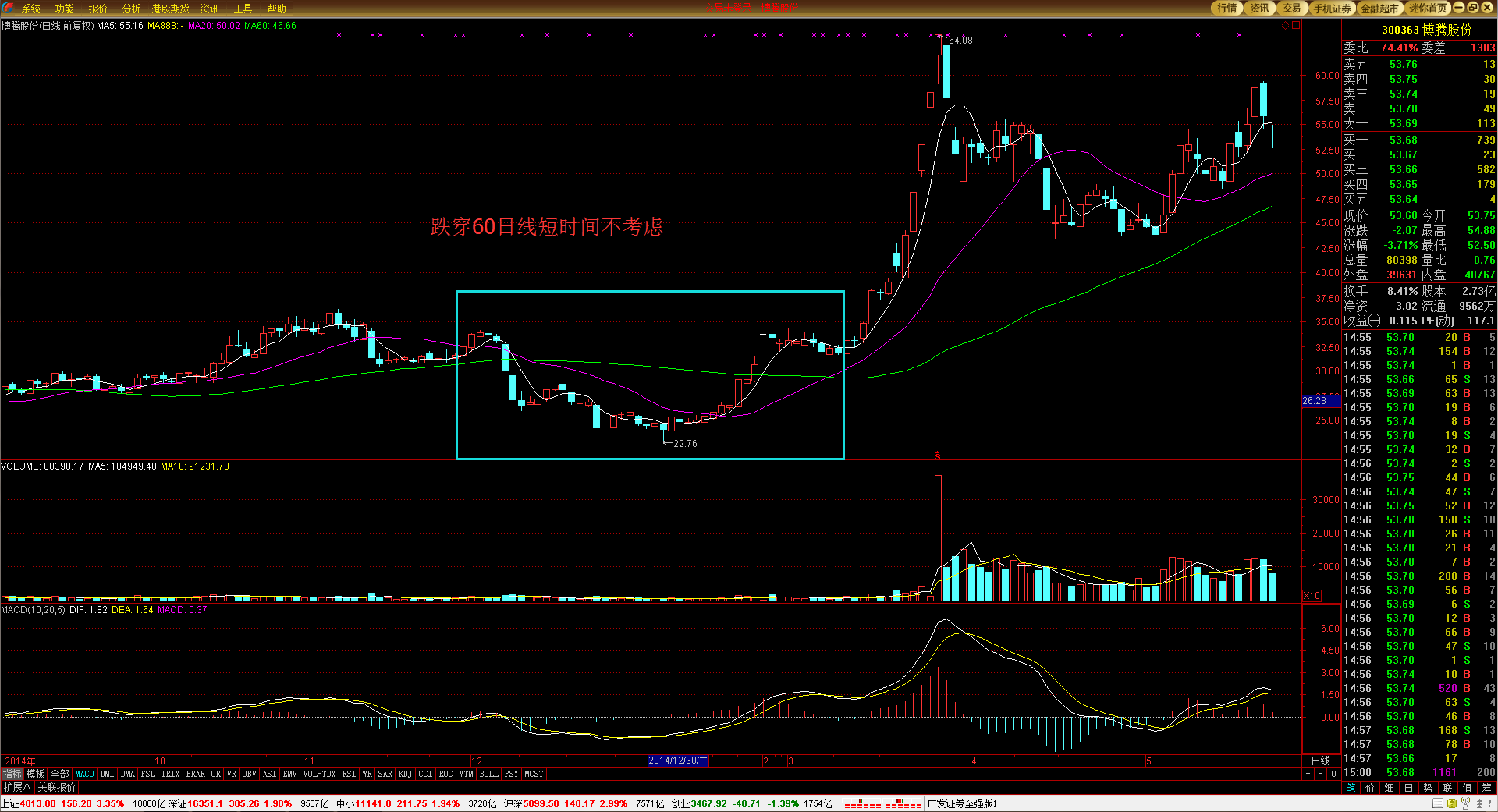 港元触及弱方兑换保证 香港金管局市场买入84.39亿港元