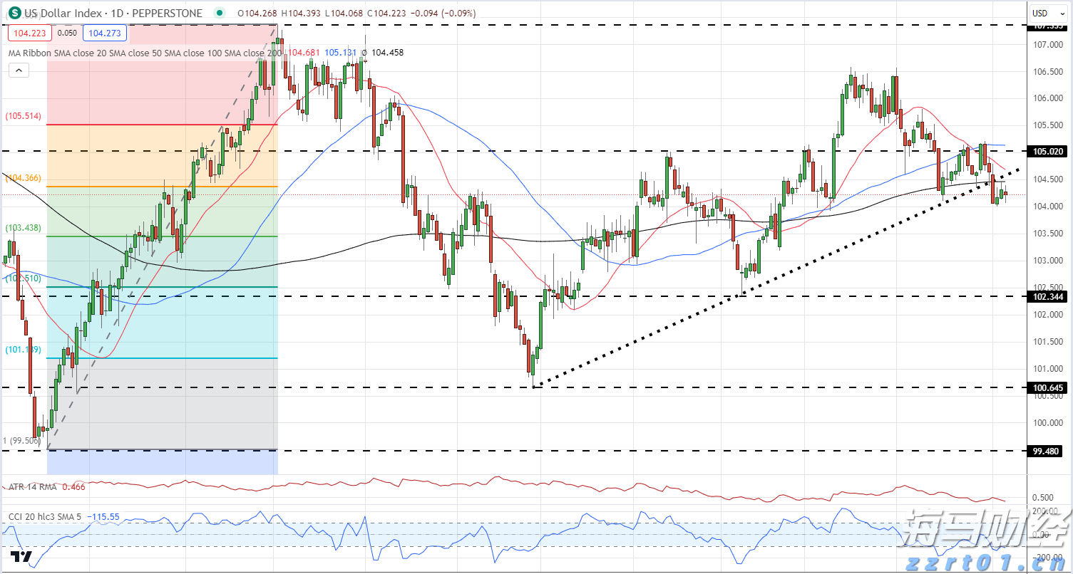 全球气源紧张可能影响进口 欧洲天然气价格持续波动后稳定