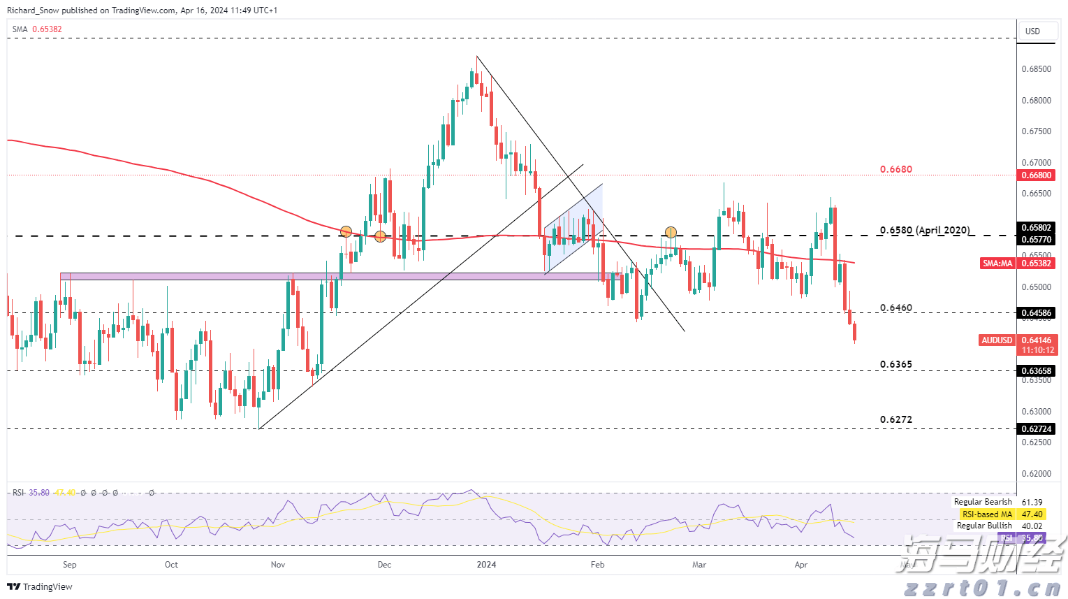 光伏市场动态：6月中国新增装机量骤降至14.38GW
