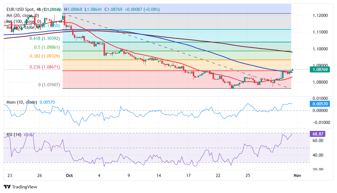 美联储“影子主席”将推动降息？双线资本押注收益率曲线趋陡交易避险