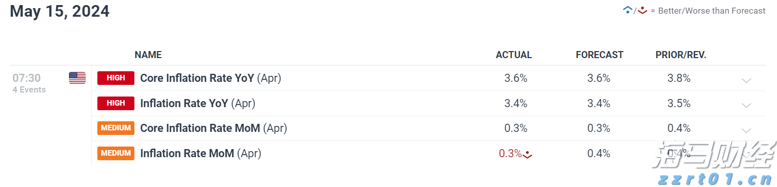 受台风“米娜”影响,我市部分中小河流将有明显涨水过程