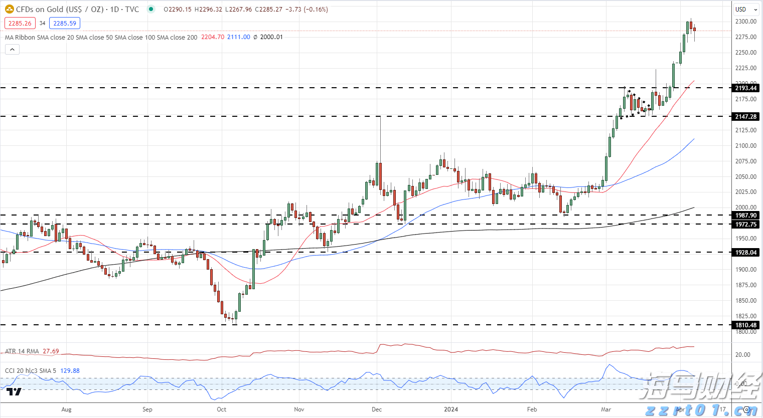 多重利空影响!印度卢比或成为亚洲最弱货币 年底或创历史新低