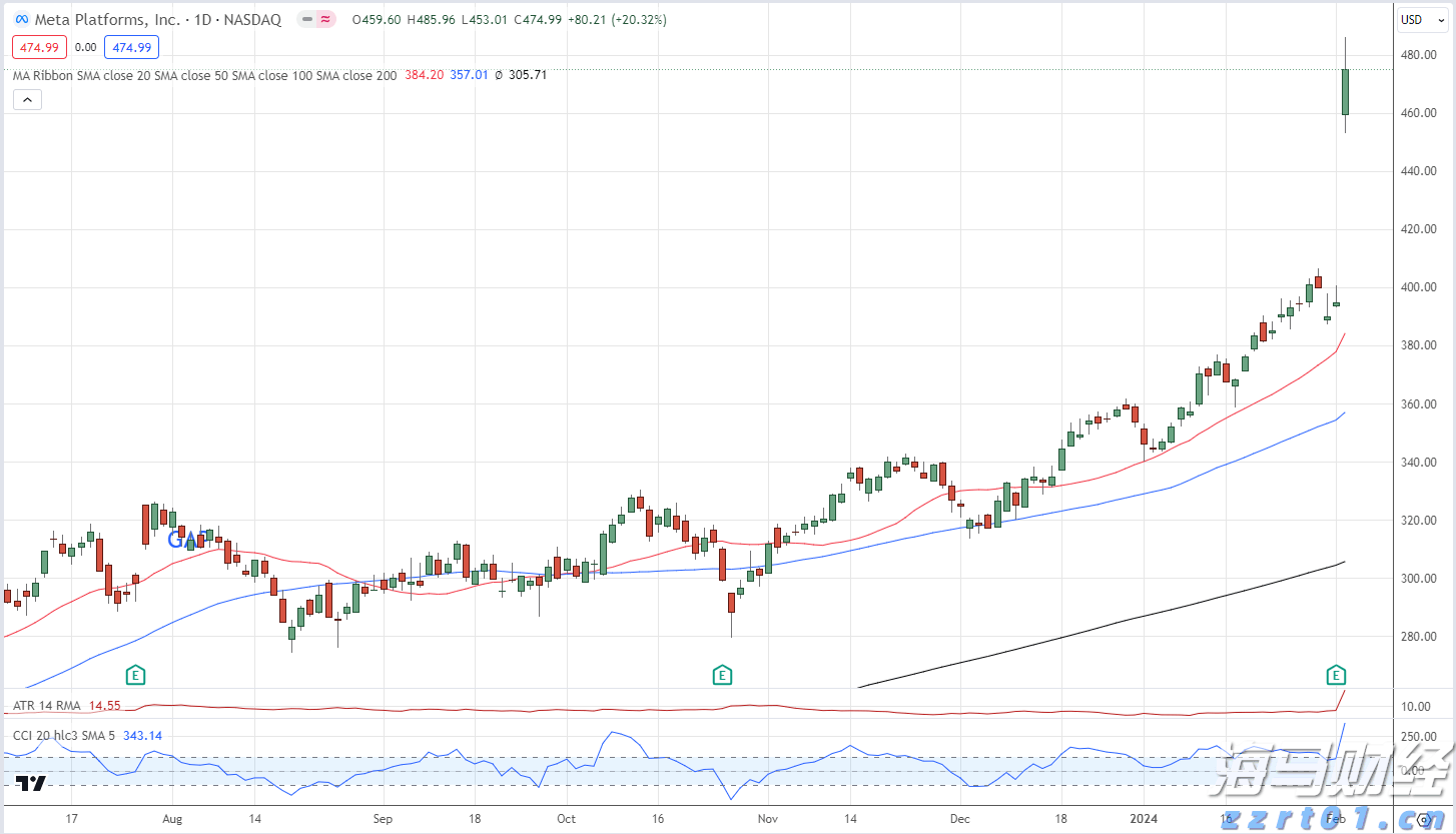 AI芯片初创公司Groq洽谈新一轮6亿美元融资，估值有望翻倍至60亿美元
