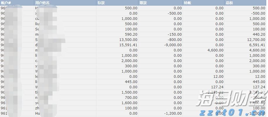 因涉嫌市场操纵及贪污罪行 某上市公司两名前高管被拘捕