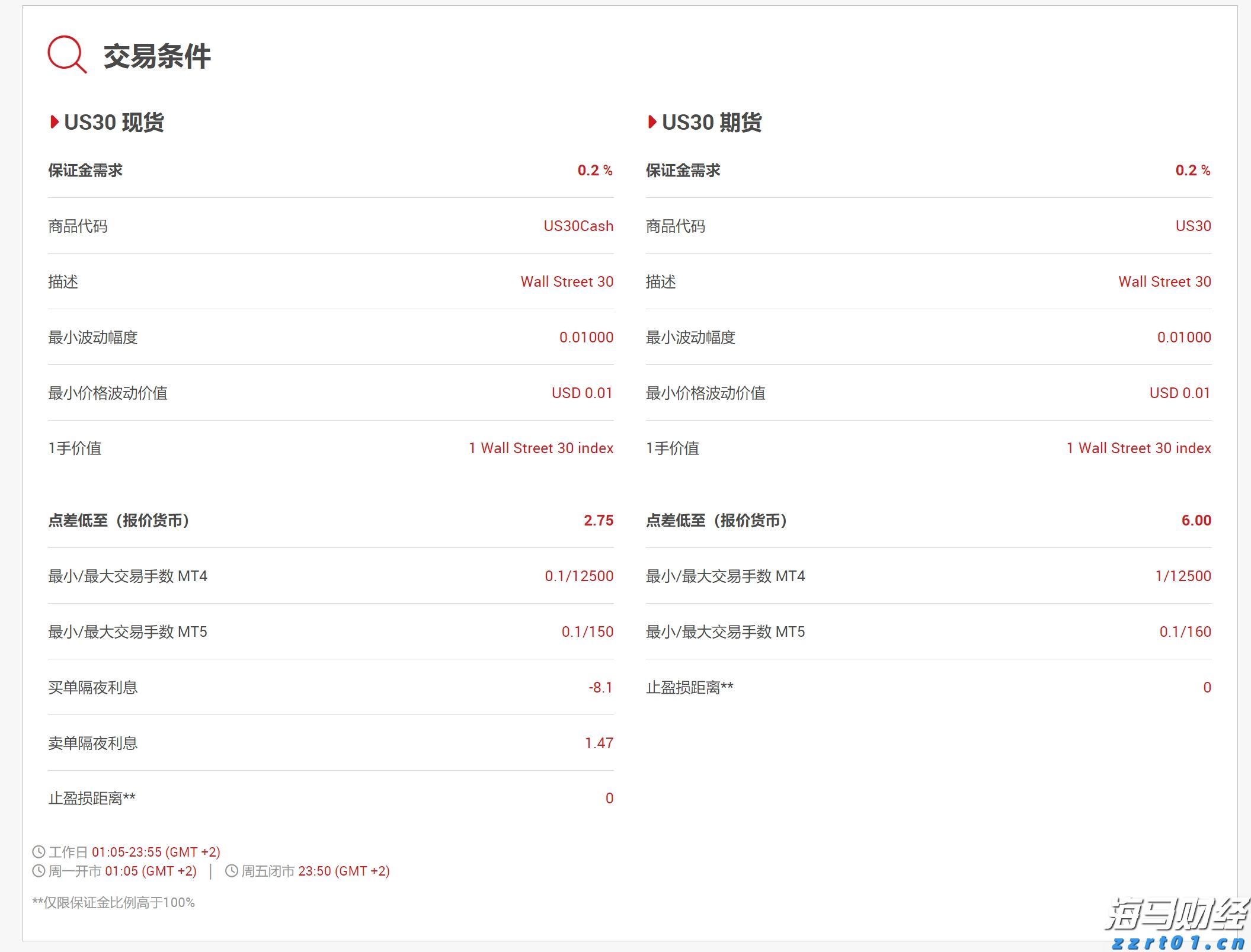 港元汇率触及7.85弱方兑换保证，金管局购买39.25亿港元