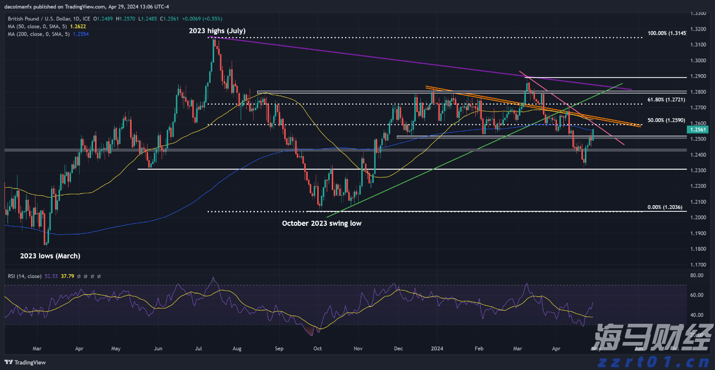 我市整改不动产登记历史遗留问题1837个（套）