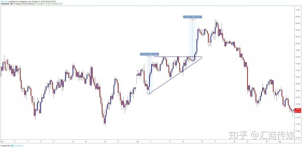 摩根大通看好高通(QCOM.US)的AI增长潜力：告别单核智能手机时代，边缘AI引领新一轮增长