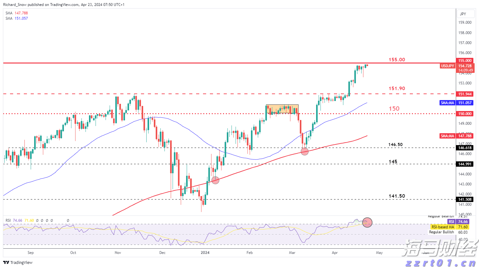 珠海泰诺麦博IPO获受理，系科创板第五套上市标准重启后首家