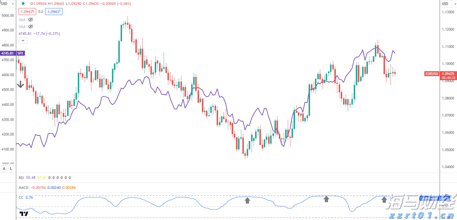 TCL电子(01070)发布盈喜，预期2025年上半年经调整归母净利润约在9.5亿港元至10.8亿港元之间，同比增长45%至65%