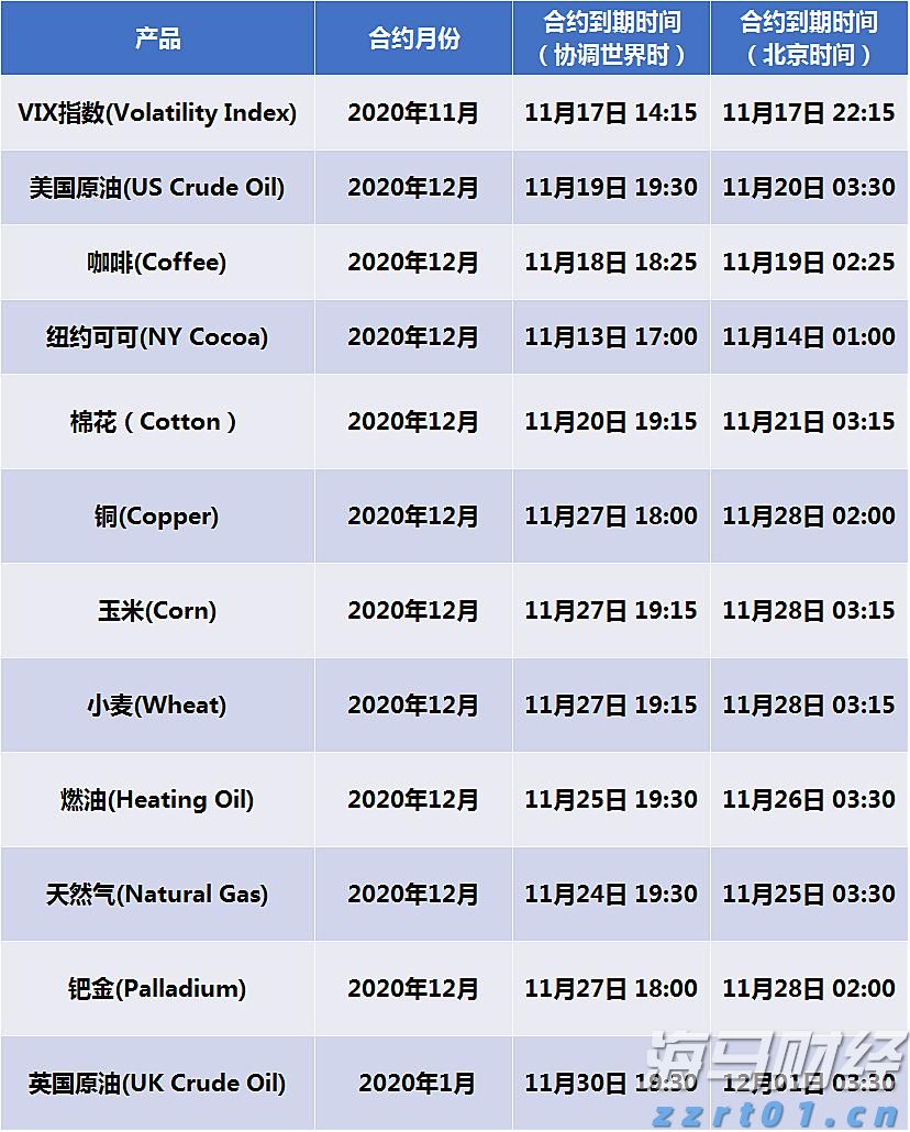 美股动荡一周，高盛对冲基金主管：答案虽多，问题却更多