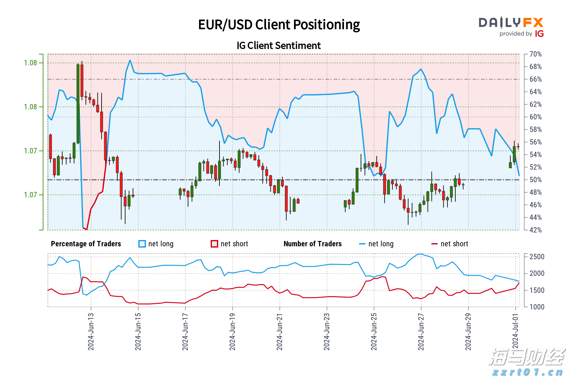 开展重点领域专项行动 强化重点车辆动态监管