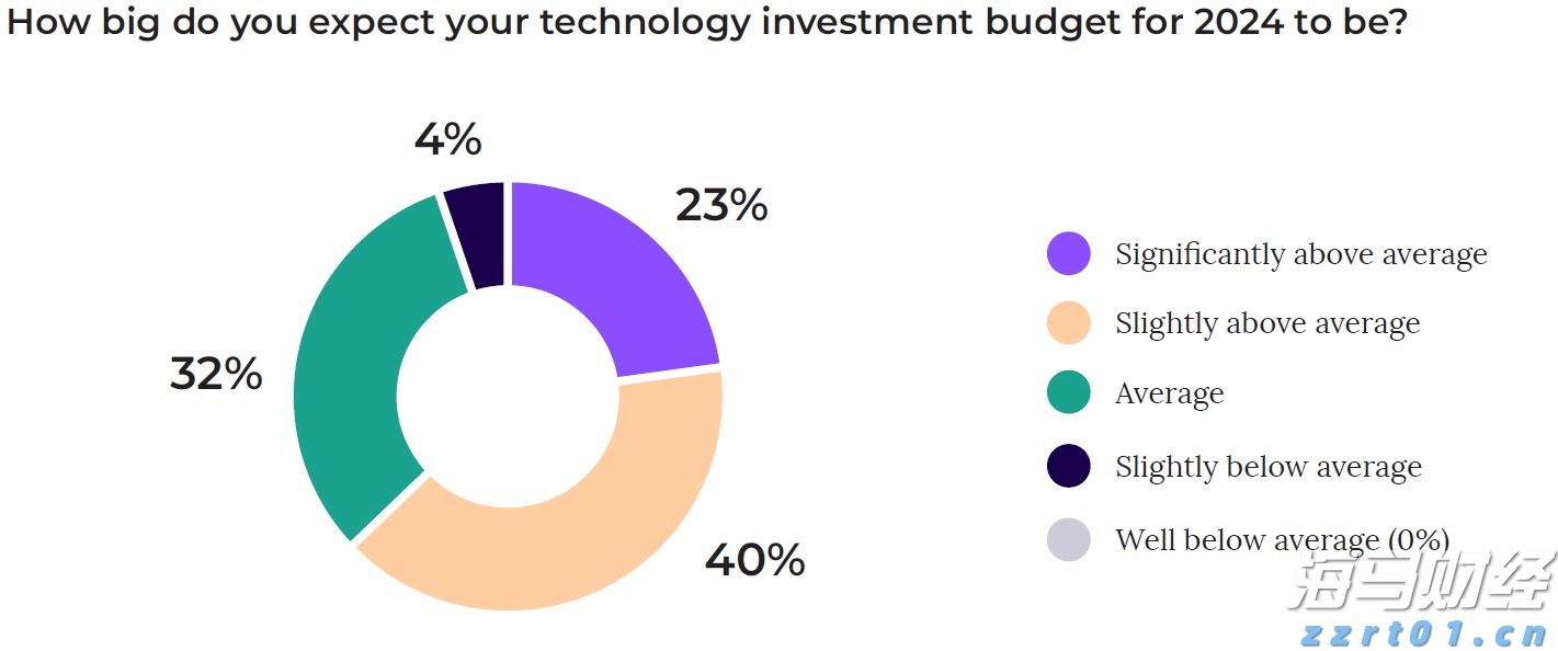 世界黄金协会：央行Q2购金量创三年最低 ETF接棒支撑黄金需求