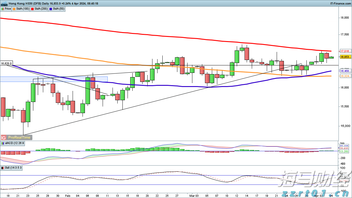中指研究院：2025年1-7月TOP100房企销售额同比下降13.3%