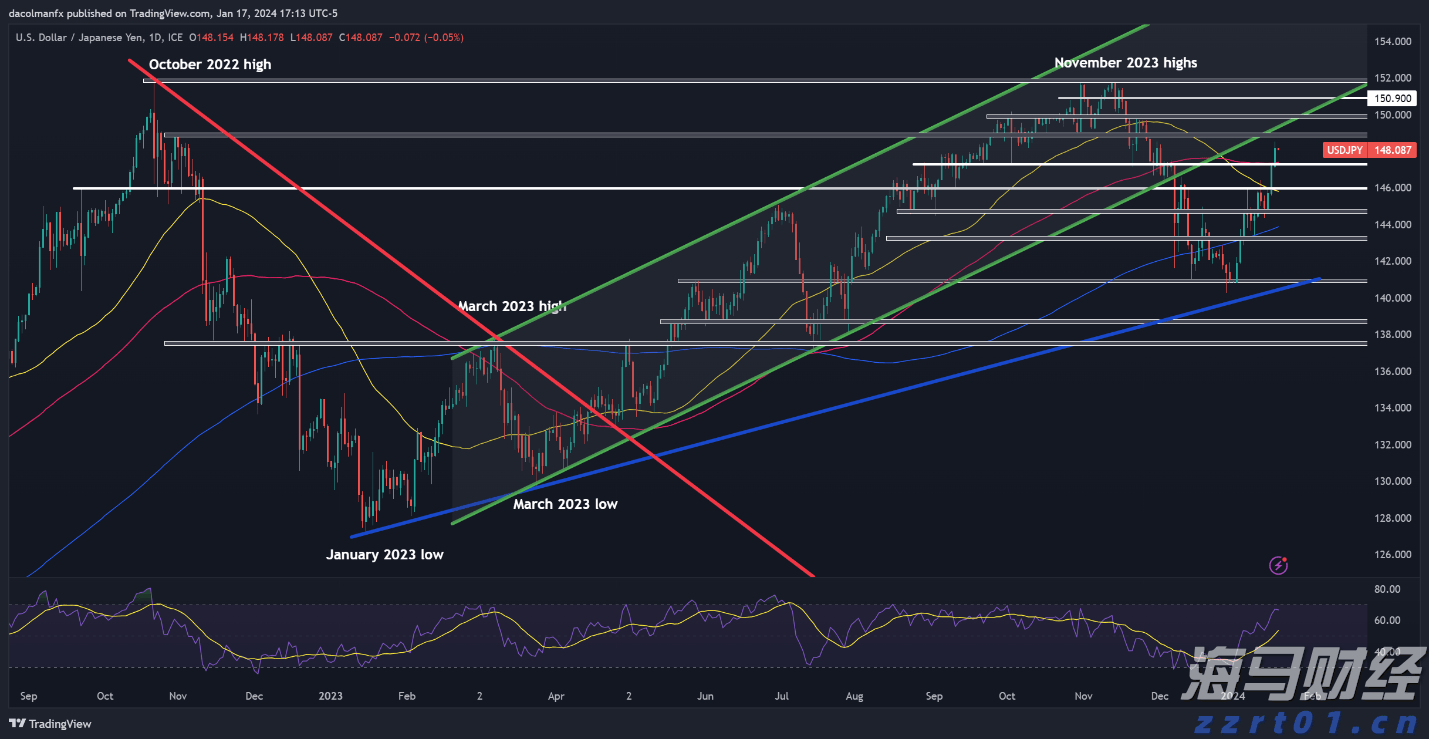 市场关注俄美首脑峰会 欧洲天然气价格小幅回落