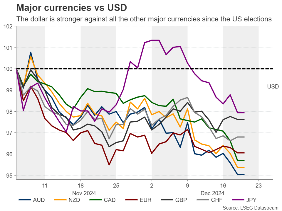 摩根大通预测：美联储可能从9月起连续降息四次