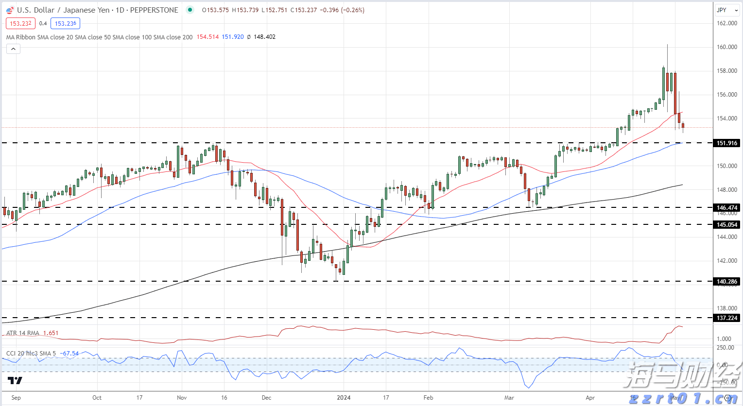 港股收盘(07.31) | 恒指下跌1.6%失守两万五 AI概念股逆势上涨 快手-W(01024)领跑蓝筹