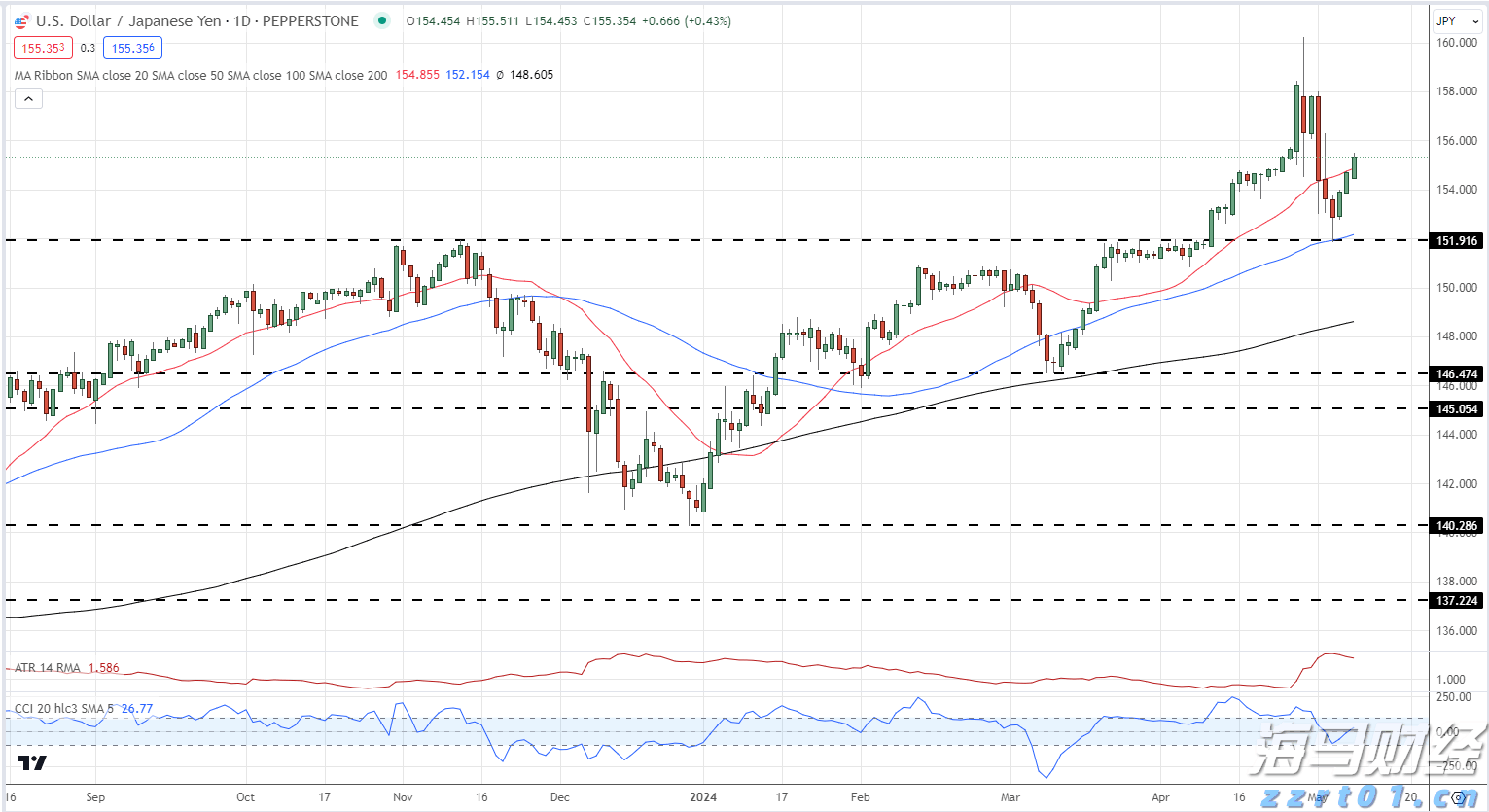 国家外汇管理局:在16省市开展绿色外债业务试点