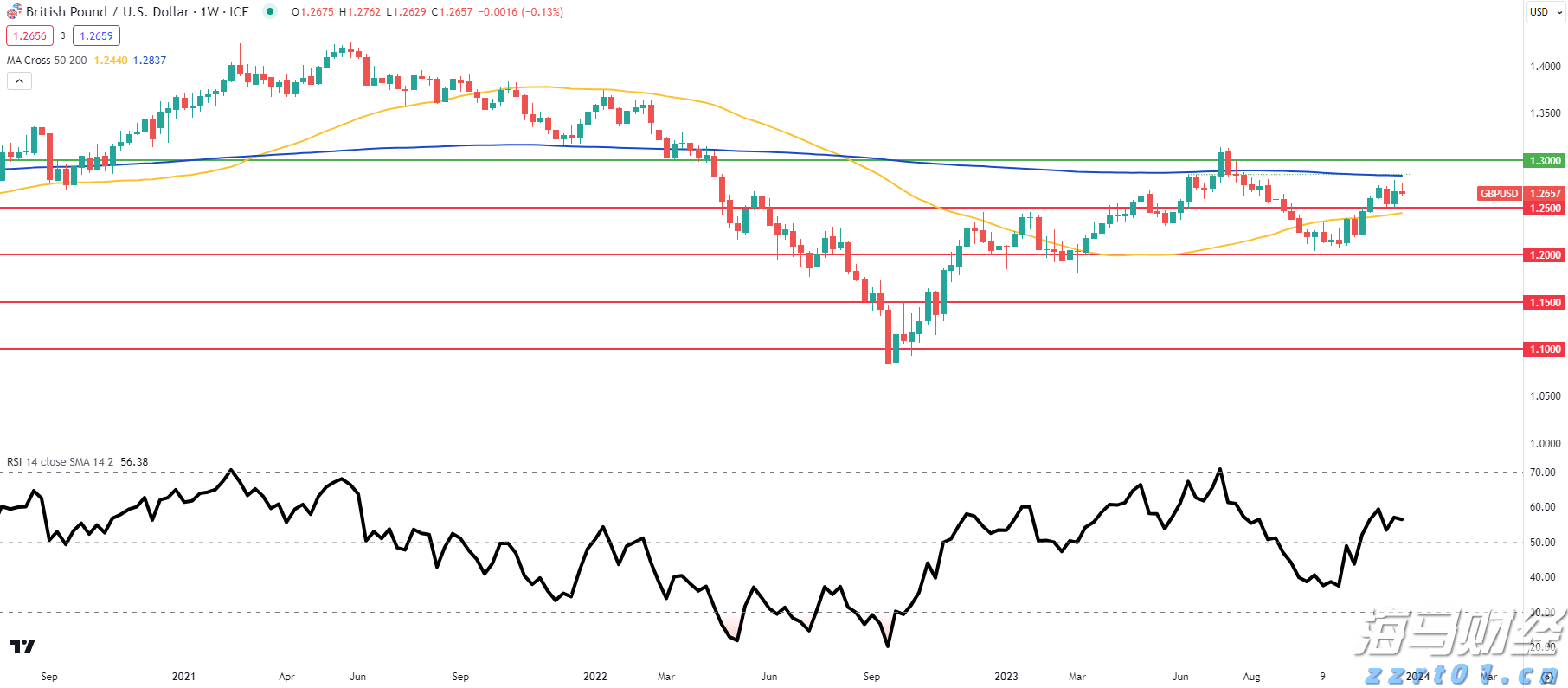 Verizon(VZ.US)强劲附加服务需求推动Q2利润超预期并上调全年指引