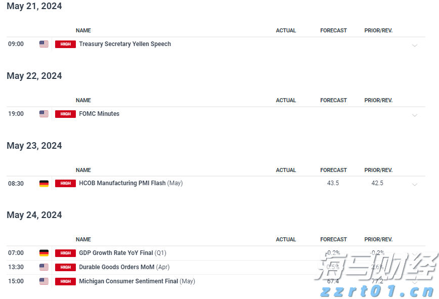 美元资产偏好松动 中国台湾投资者转向欧洲市场