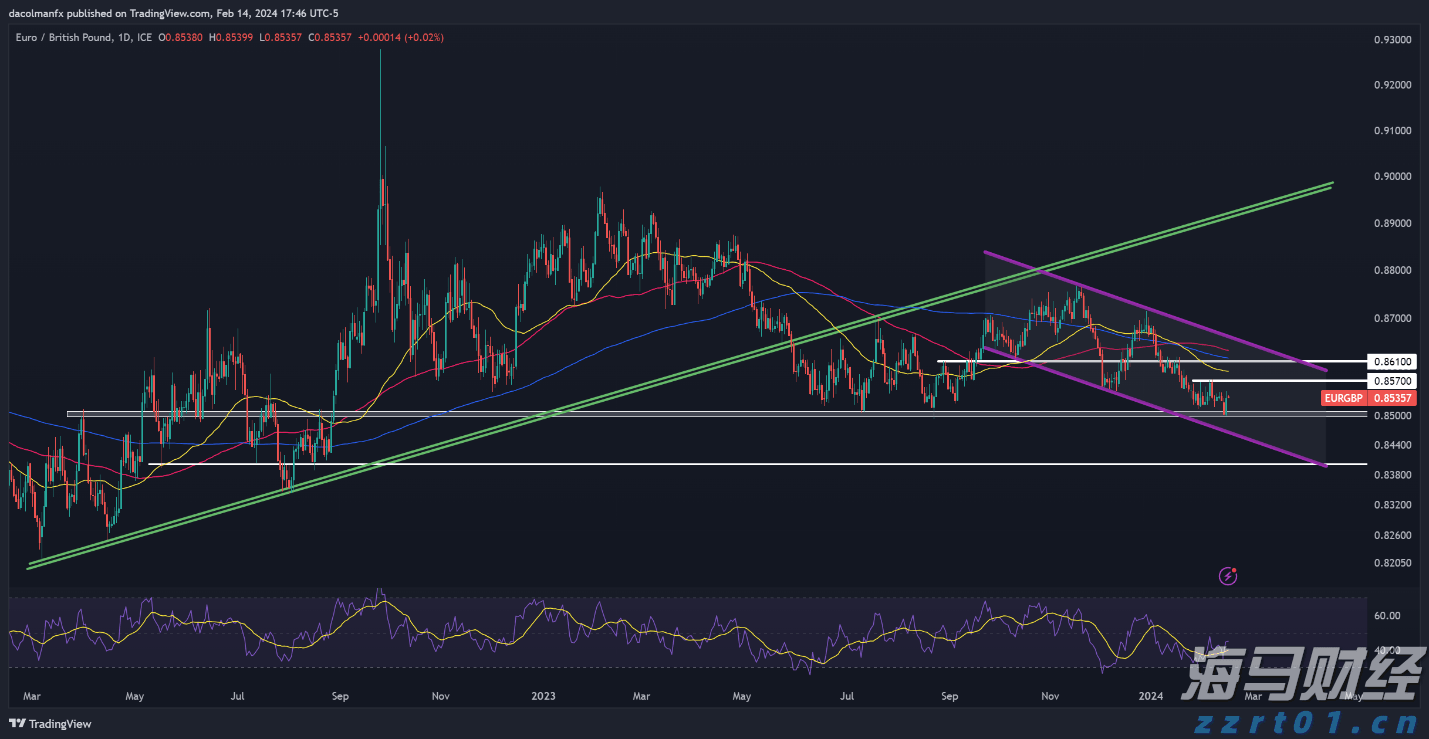 美股动态|陆控(LU.US)上涨5.68% 四天累计涨近20%