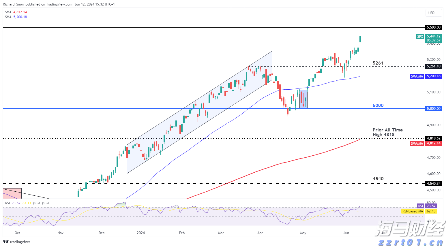 工商银行马鞍山分行成功举办“世界骄子启航向远”私银客户海外留学讲座